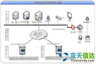 北京軟件開發(fā)公司已經(jīng)開發(fā)出一種新的軟件來預(yù)測海洋、水庫和河流中的污染源的系統(tǒng)