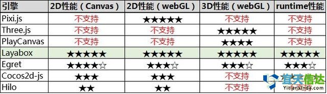 避坑寶典：如何選擇HTML5游戲開發(fā)引擎 